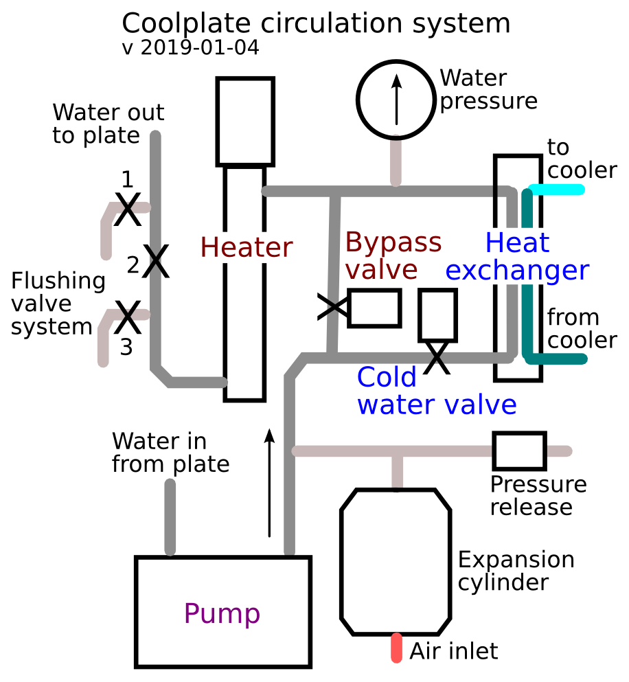 water circulation diagram